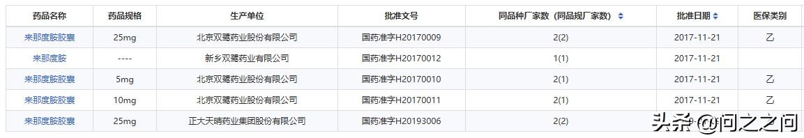 2018年天价抗癌药来那度胺卖出97亿美元，虽进医保但买不起！