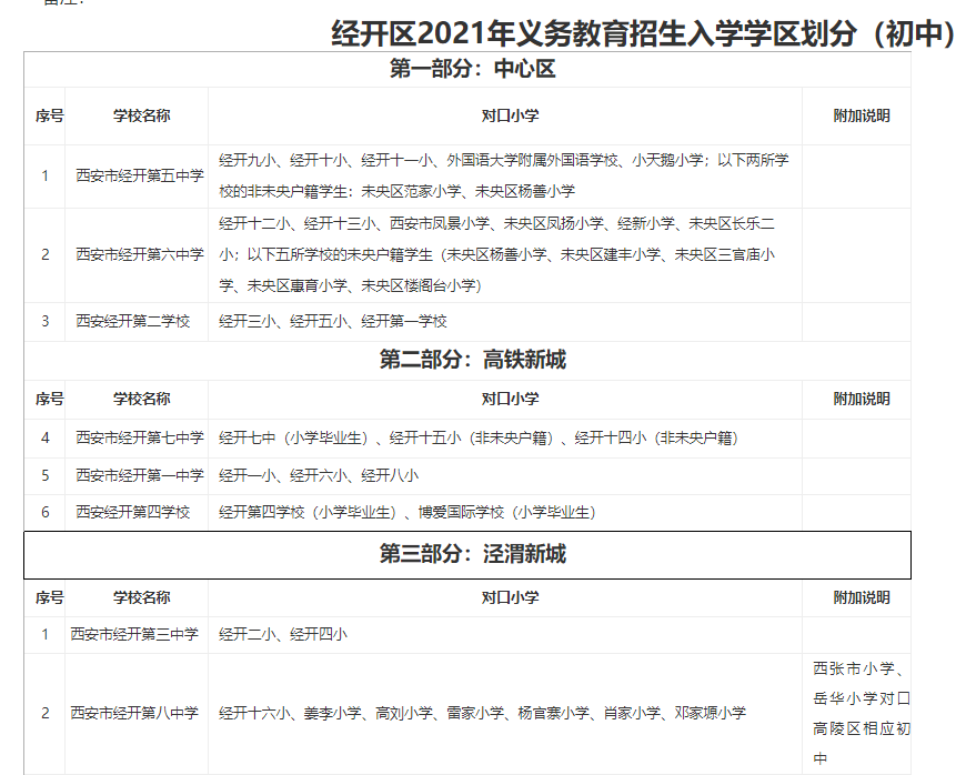 2021年西安市义务教育招生入学学区划分（完整版）