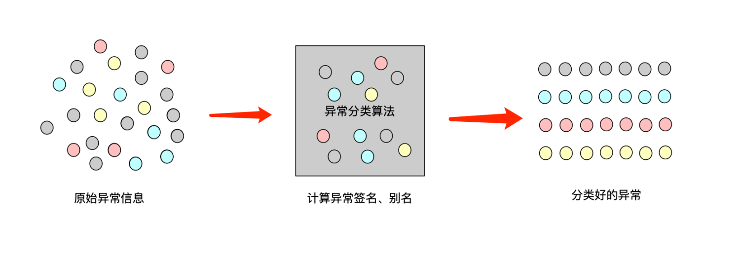 让异常无处遁形：分布式系统下异常日志分析