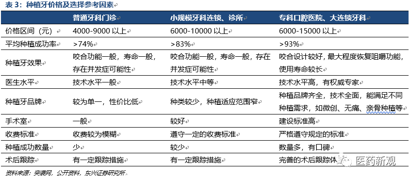 种植牙行业报告：核心技术国外垄断，每颗种植牙成本2000卖1万