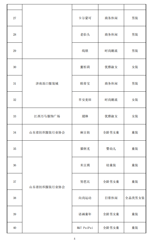 2020年度中國服裝成長型品牌發布會在常熟圓滿舉辦