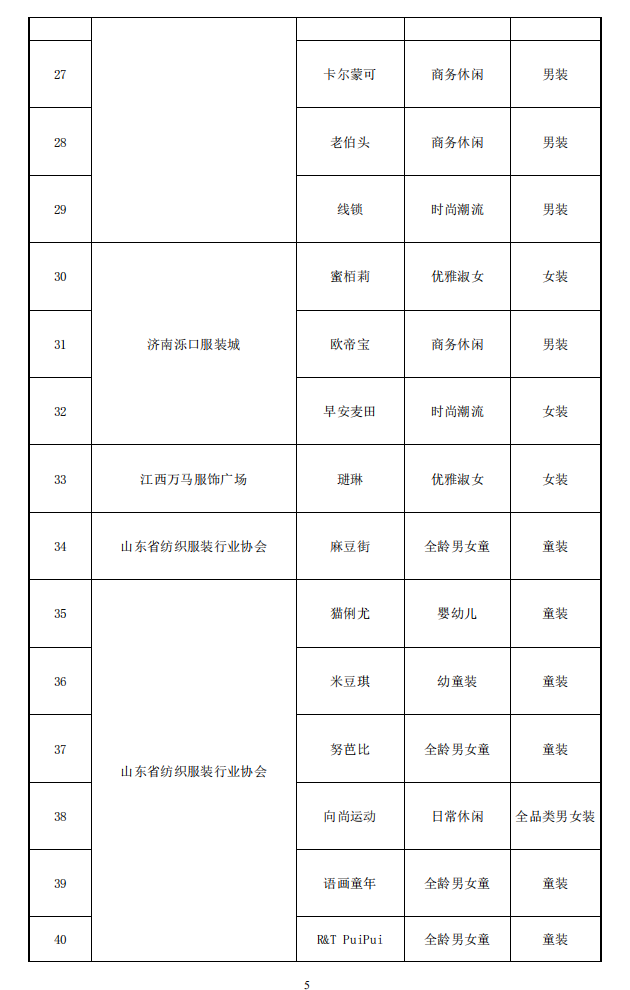 2020年度中国服装成长型品牌发布会在常熟圆满举办