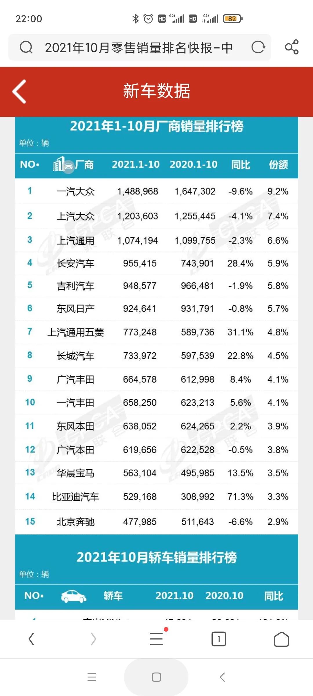 国内市场热门车企都在这份榜单里了