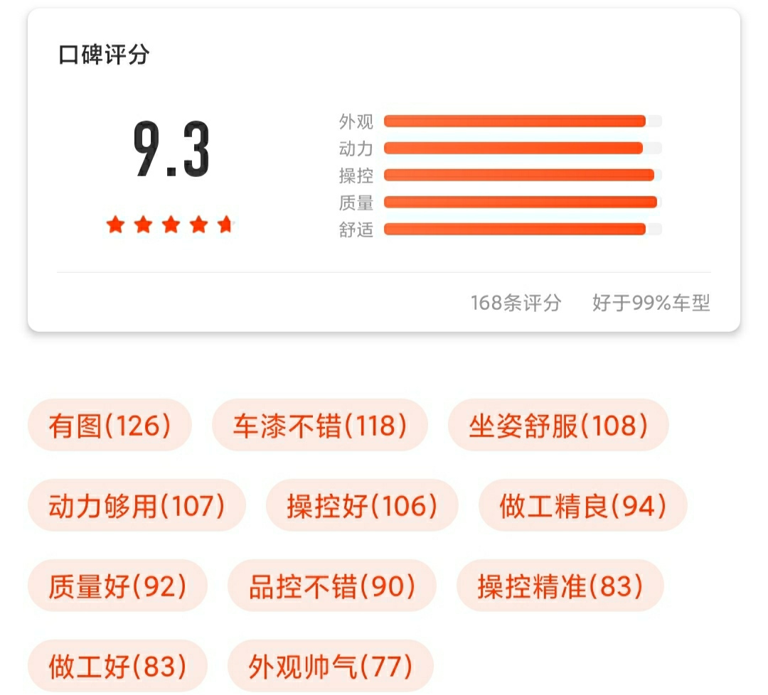250cc摩托车口碑榜：十款高分车型全面解析