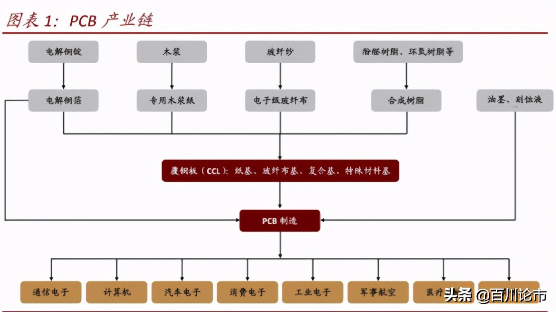 「铜箔原材料」ccl是什么意思（股票指标ccl详解）