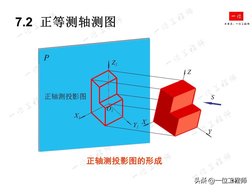 画法几何，轴测图的画法，52页内容讲解轴测图的绘制，值得保存