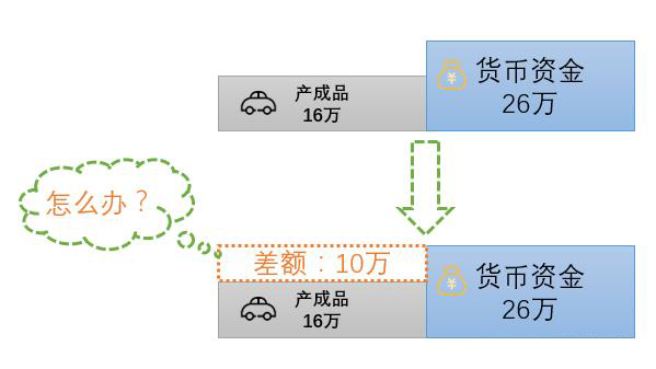 看图学懂，成本结转账务处理+报表填写！没你想的那么难