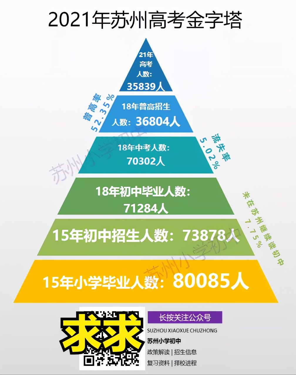 苏州高考想上一本，小学六年级就要排到多少名？