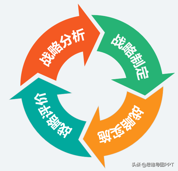 不会做规划？看这篇就欧了，99页战略规划和SWOT详解，转发收藏