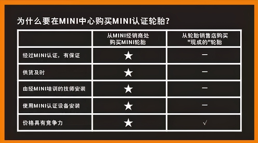 汽车轮胎知识大全 助你无限激动