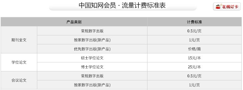 知网你凭什么这么贵？