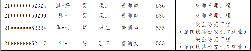注意：2021公安大学，在甘肃、陕西、内蒙古录取名单公布