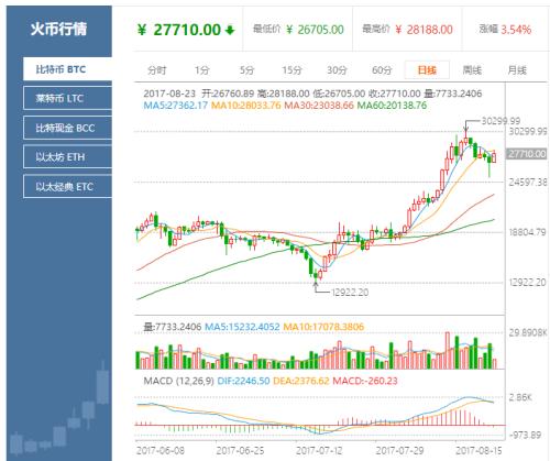 区块链到底是什么东西，区块链项目都有哪些