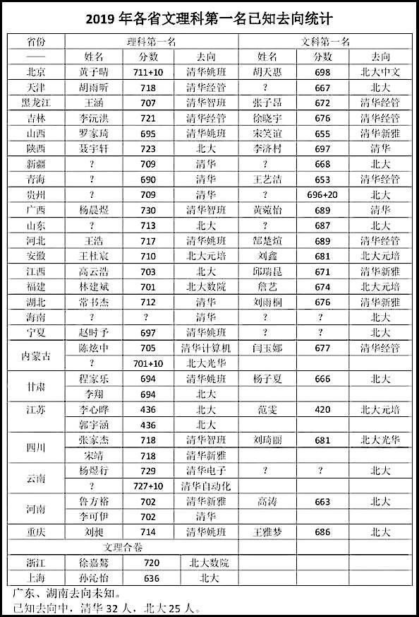 高考考700分是什么概念，难度到底有多大？