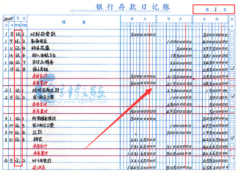 新手会计不会做账，老会计手把手教你：会计全盘手工帐