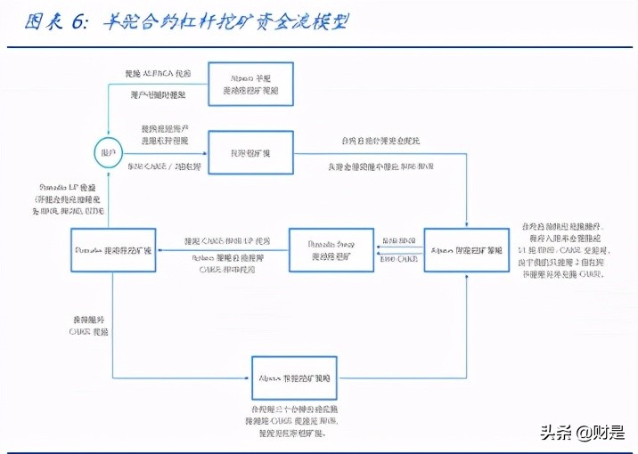 金融区块链专题研究：DeFi高收益从何而来？