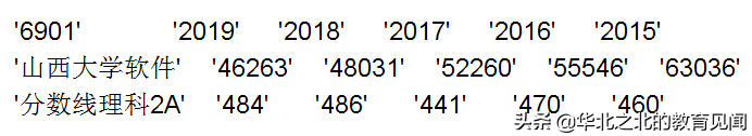 山西所有二本A院校在晋招生的近五年分数线和相应位次