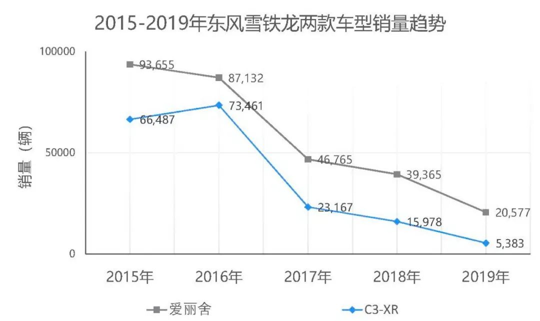 三厢轿车与SUV混搭，雪铁龙C3L为何还敢冒天下之大不韪？
