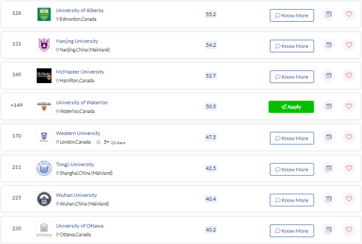 加拿大10强大学高考录取分数线