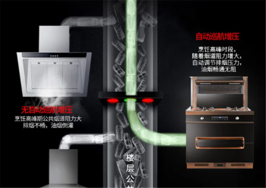 集成灶品牌那么多到底哪个好？选购时该看哪些关键数据？