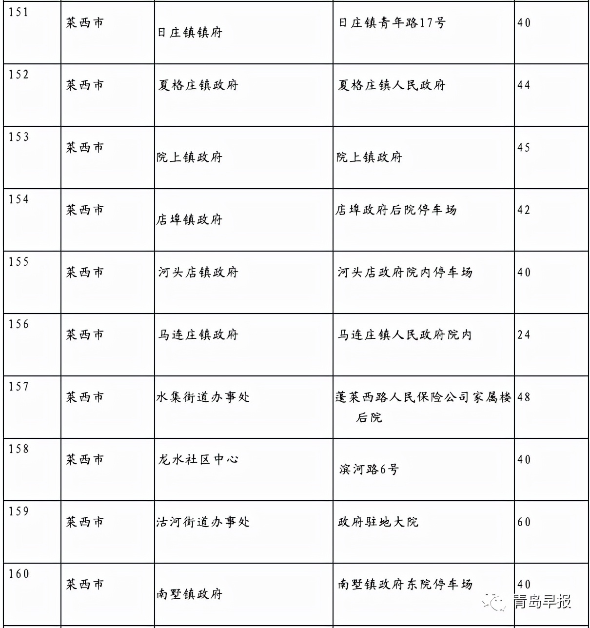 青岛市车辆违章查询,青岛市车辆违章查询官方网站