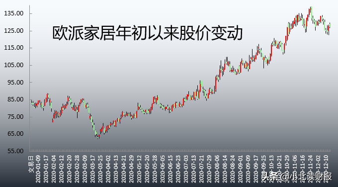 欧派家居MD沙发品牌介绍