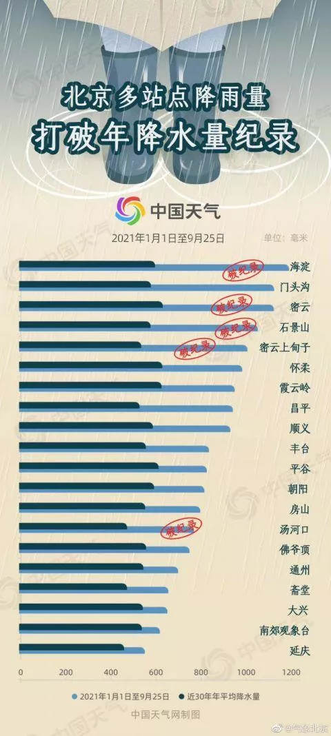 今年北方像是“梅雨季”?多雨事出有因