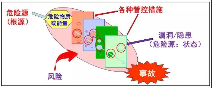 企业必须构建双重预防机制，什么是双重预防机制？