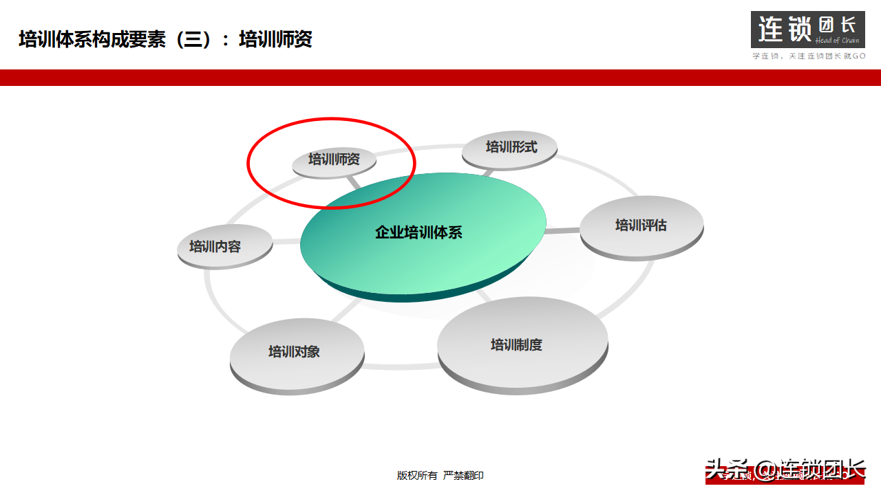 企业如何搭建培训体系？31页PPT告诉你