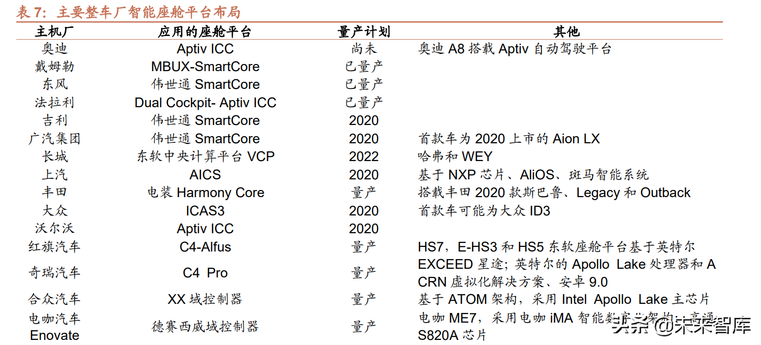 汽车行业研究及2022年投资策略：智能化、电动化加速发展
