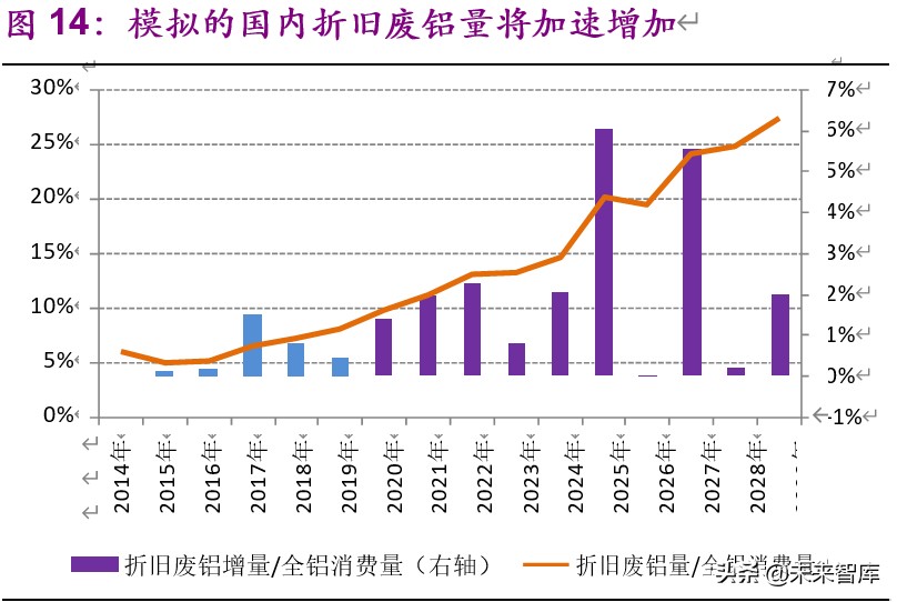 金属铝行业深度报告：步入钢的后尘，酝酿轻的精彩