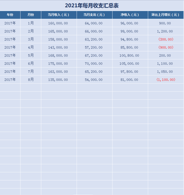 不花钱的财务管理Excel系统就是好用！自带函数格式，内容可修改