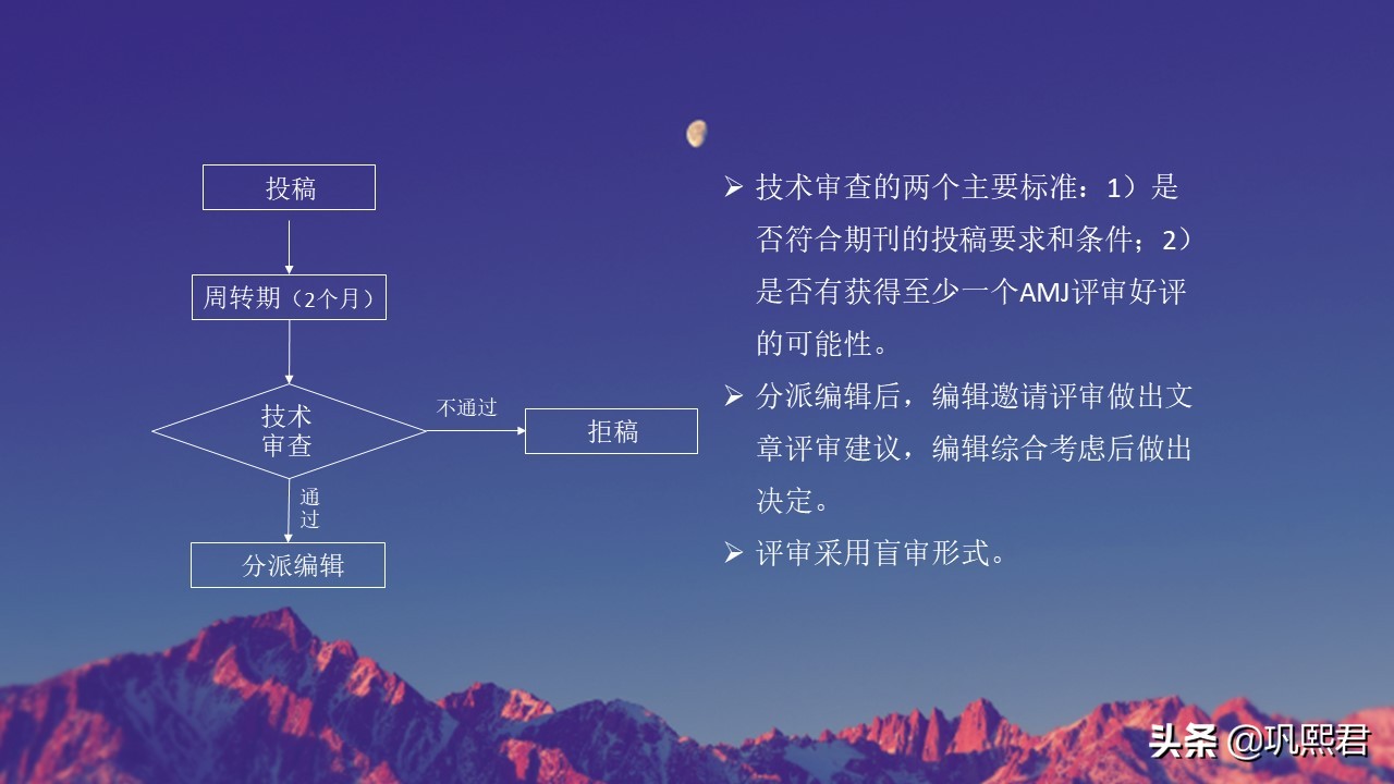 一期一刊：UTD24之顶级期刊AMJ
