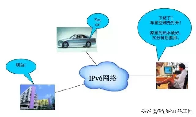 IPV6到底是什么？它与IPV4有何区别？