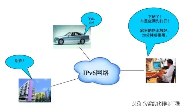 IPV6到底是什么?它与IPV4有何区别?