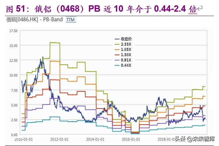 金属铝行业深度报告：步入钢的后尘，酝酿轻的精彩