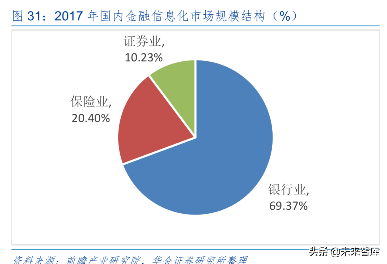 5G时代信息产业发展与投资机会前瞻分析