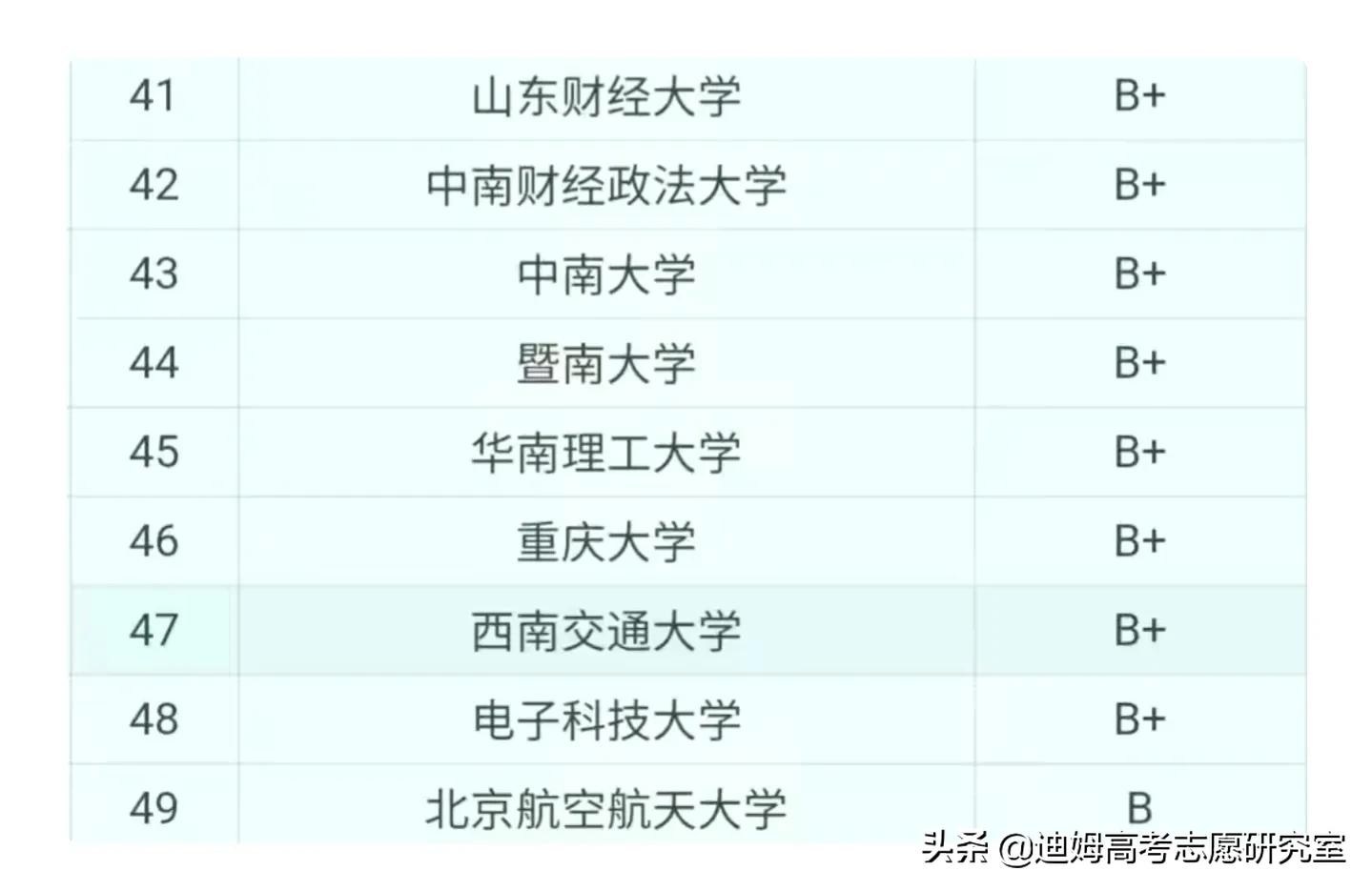 高考院校数据解读：山东财经大学