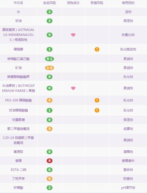 10大老国货护肤品，点评