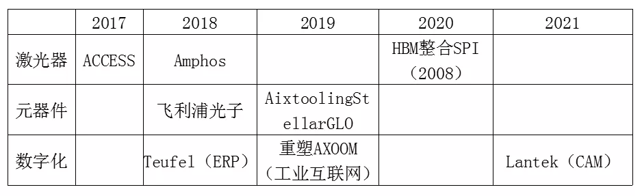 激光帝国的黄金罗盘
