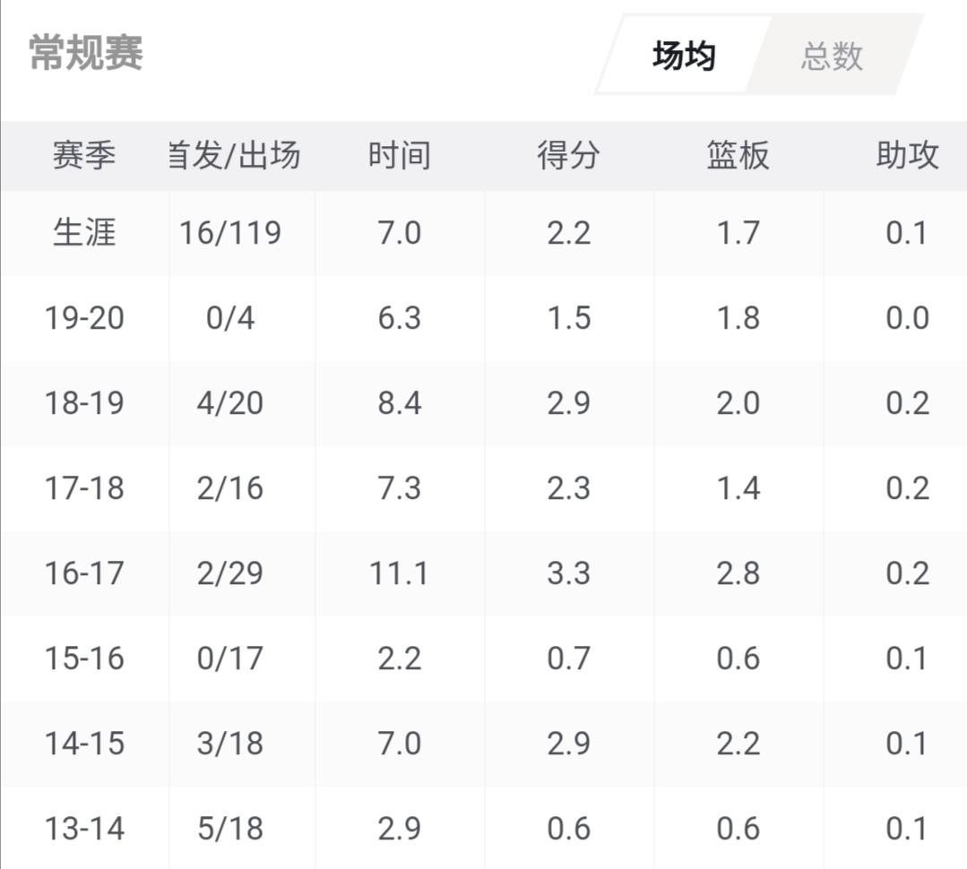 为什么打cba是铁饭碗(为何说打CBA是铁饭碗？这些本土“佛系”球员的经历给你答案)