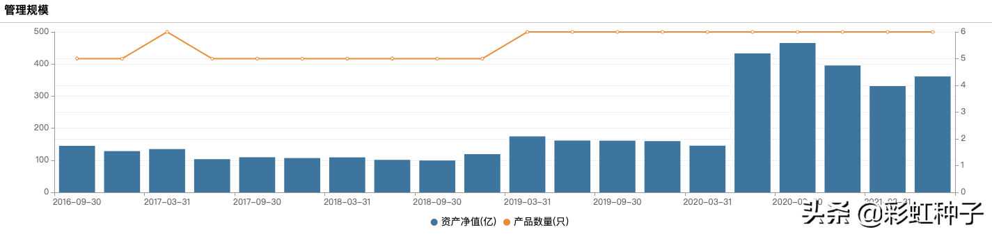 NO.647｜易方达基金陈皓-易方达港股通成长，值不值得买？