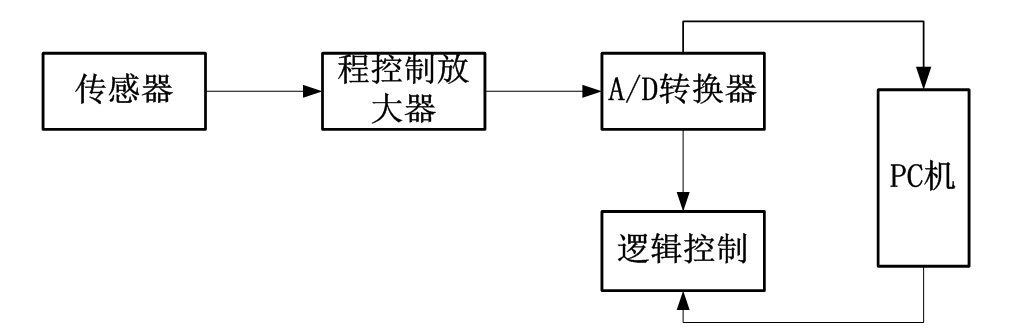 3D場景顯示技術(shù)在智能變電站輔助系統(tǒng)中的應(yīng)用