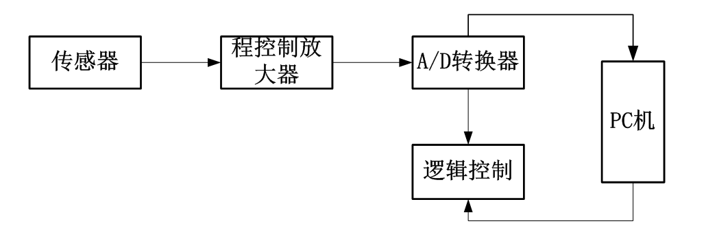 3D場景顯示技術在智能變電站輔助系統中的應用