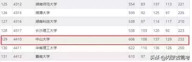 盘点那些容易出现断档的高校！这些985 211低分就能上