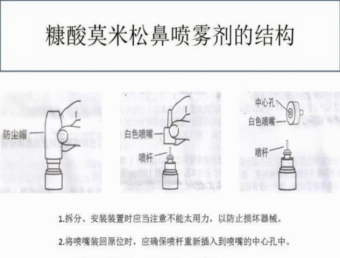过敏性鼻炎，常用糠酸莫米松鼻喷、孟鲁司特、氯雷他定要注意啥？