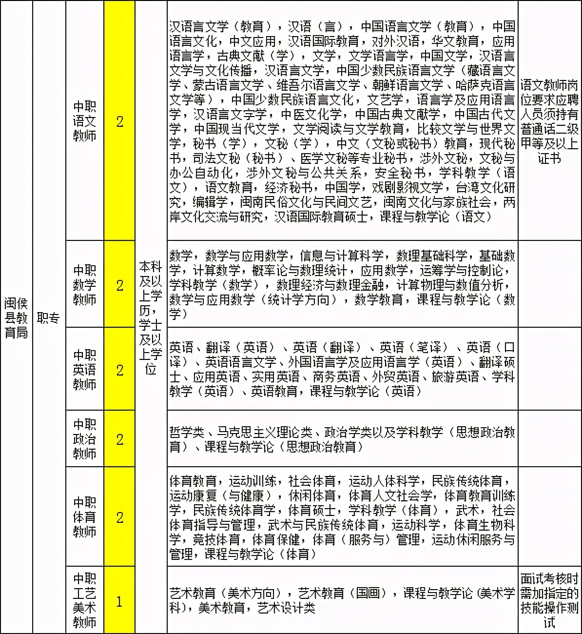 福州市人才招聘网（含编内）