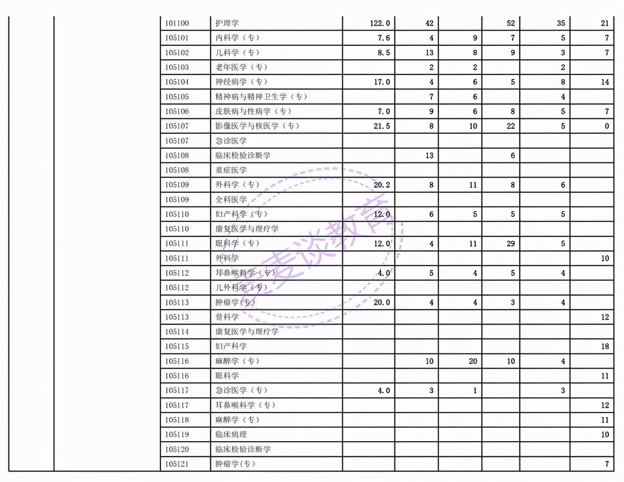 浙江师范大学、西安交通大学、首都经济贸易大学2021年考研报录比