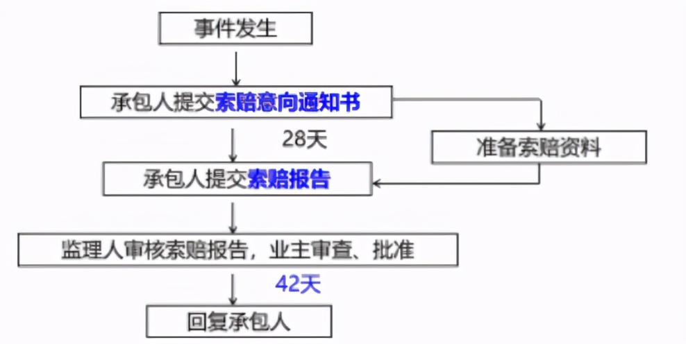 建设工程合同管理,建设工程合同管理考试试题及答案