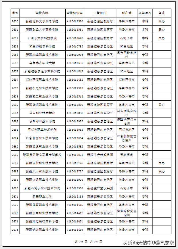 新疆54所普通高等学校（大学）名单